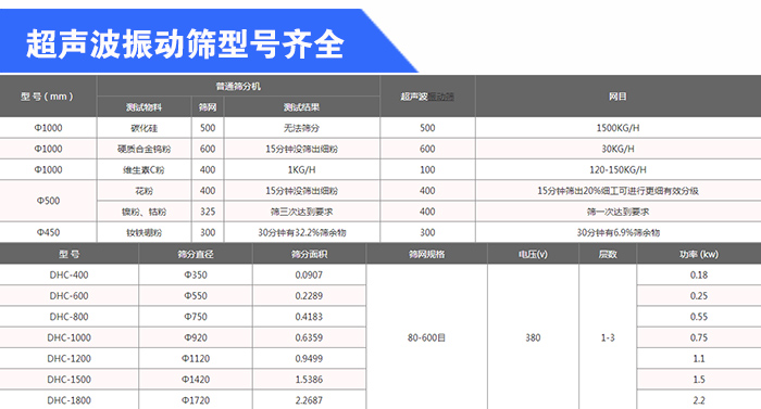 石英砂超声波麻豆AV一区二区型号